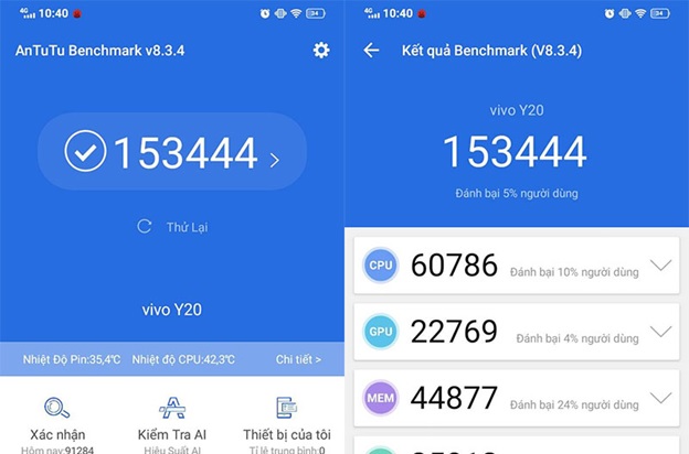 Điểm hiệu năng của Vivo Y20s