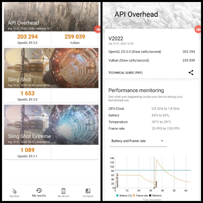 Điểm đồ họa của Vivo V20 SE được đo bằng Sling Shot