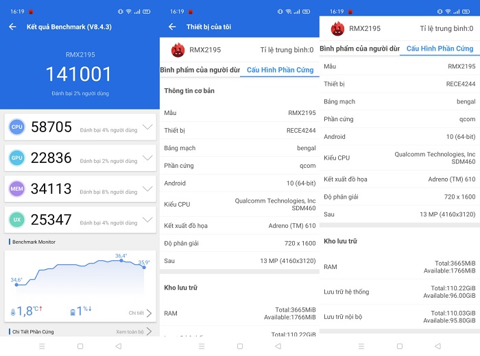 Điểm hiệu năng Realme C15 đo bằng phần mềm Benchmark