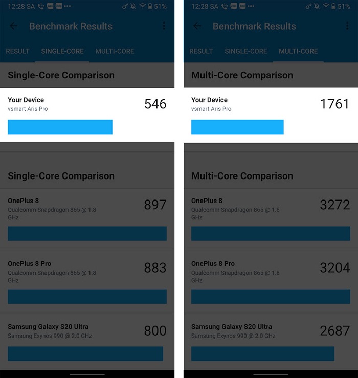 Đo CPU bằng phần mềm Geekbench 5 cho kết quả là lõi đơn đạt 546 điểm, đa lõi đạt 1.761 điểm
