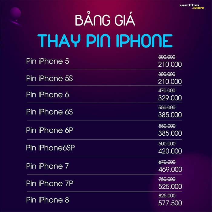 Bản giá thay pin cho từng dòng máy iPhone