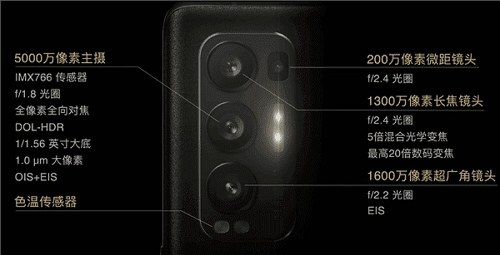 Thông số camera sau trên Reno5 Pro+