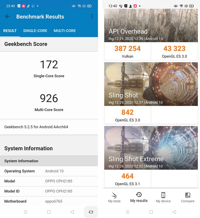 Điểm hiệu năng của OPPO A15