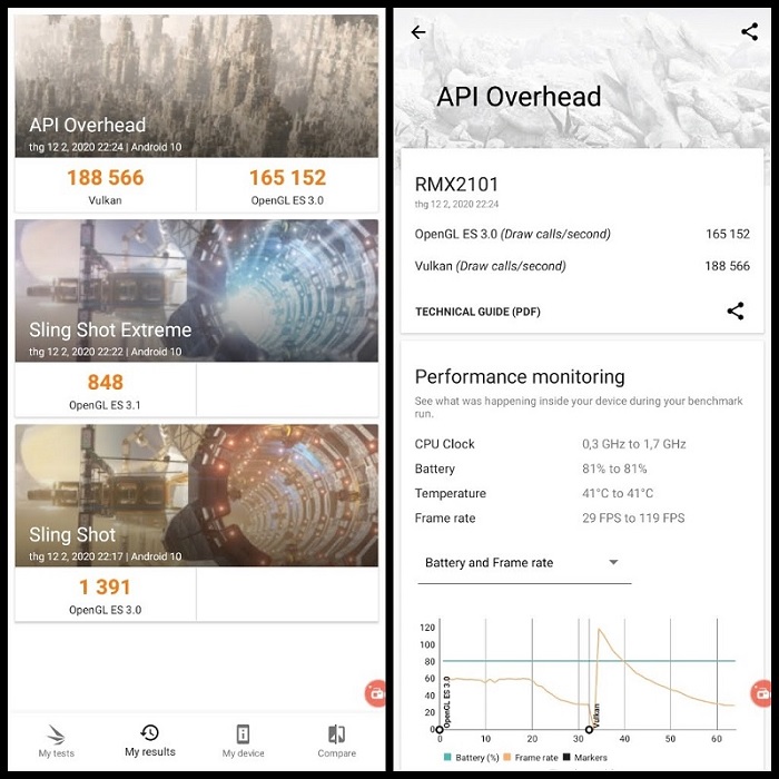 Điểm đồ họa của Realme C17 được đo bằng 3DMark