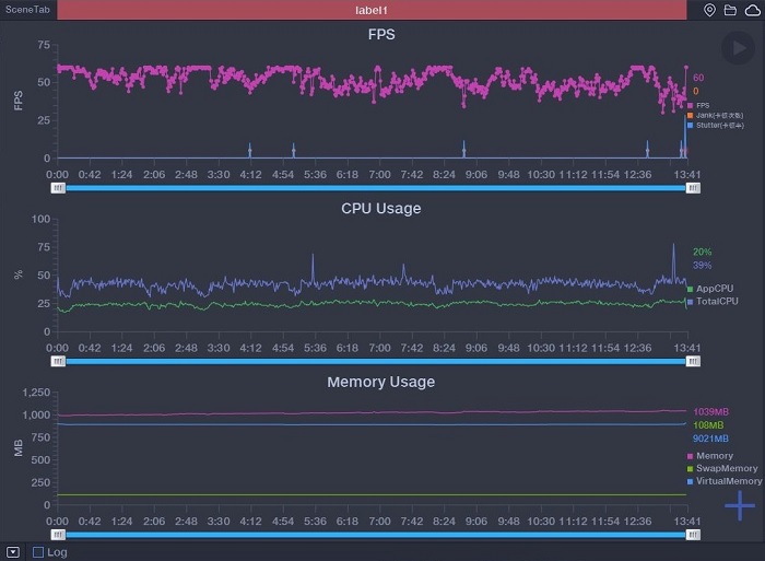 Biểu đồ FPS khi chơi game LMHT: Tốc Chiến