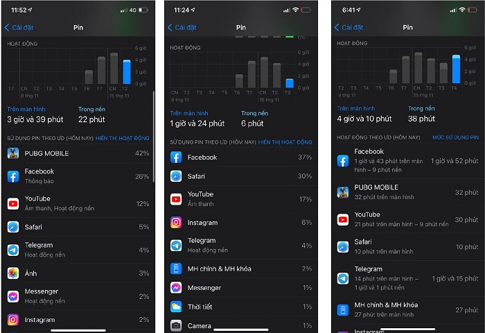 Thống kê sau 3 ngày sử dụng iPhone 12 Pro