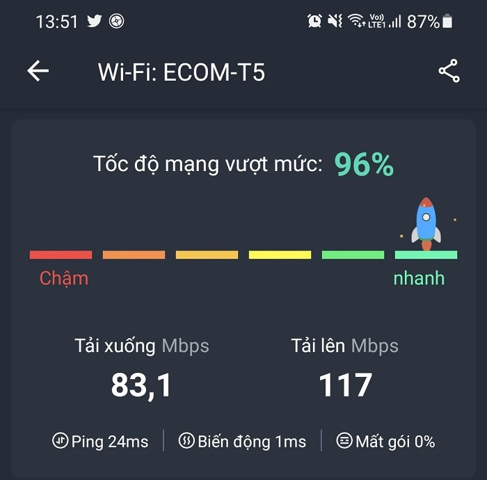 Tốc độ mạng Wifi đo được tại một cửa hàng điện thoại di động