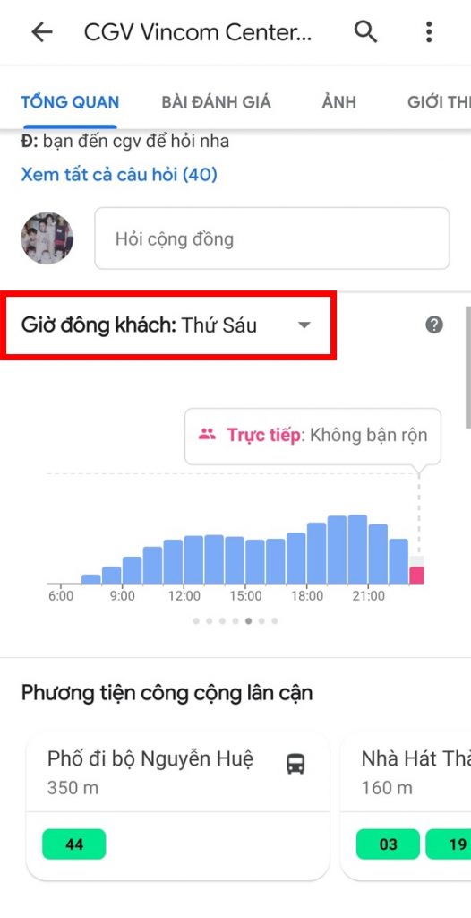 Biểu đồ hiển thị mức độ bận rộn của cửa hàng