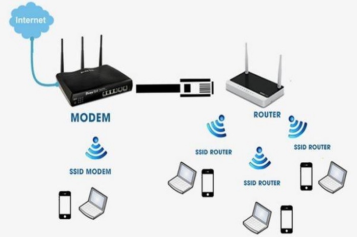 Wi-Fi là viết tắt của Wireless Fidelity, hệ thống truy cập Internet không dây