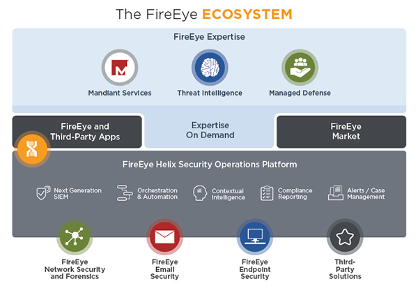Sử dụng phần mềm bảo mật, phần mềm diệt Virus