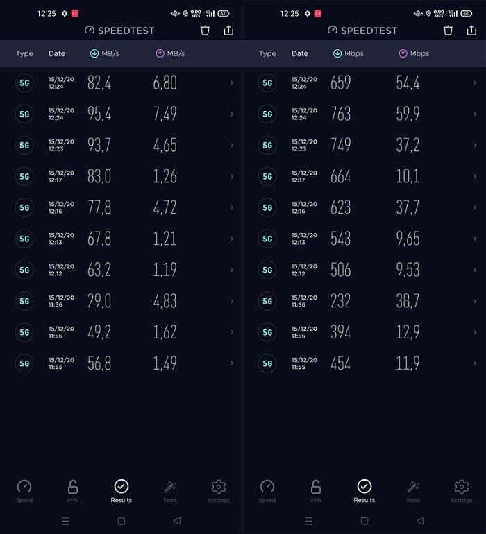 Bảng tổng kết speed test mạng 5G Viettel