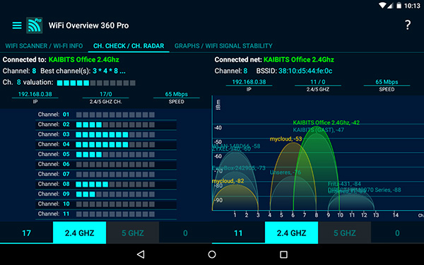 WiFi Overview 360 cho Android