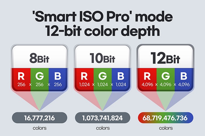 Samsung Galaxy S21 Ultra 5G được trang bị công nghệ Smart IOS Pro HDR giúp tăng độ nhạy sáng lên 50%