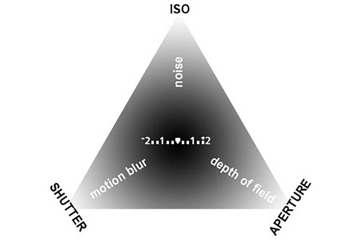Tam giác phơi sáng