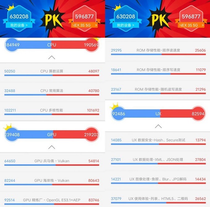 Điểm chuẩn AnTuTu cho thấy Exynos 1080 thậm chí còn có điểm CPU thấp hơn cả Snapdragon 865