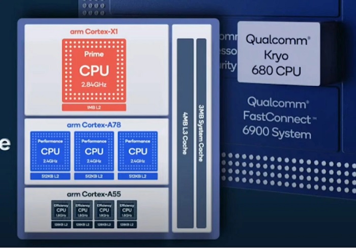 So sánh Exynos 1080 với Snapdragon 888 về hiệu năng CPU