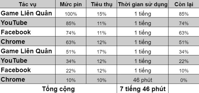 Thời lượng pin của OPPO A15s