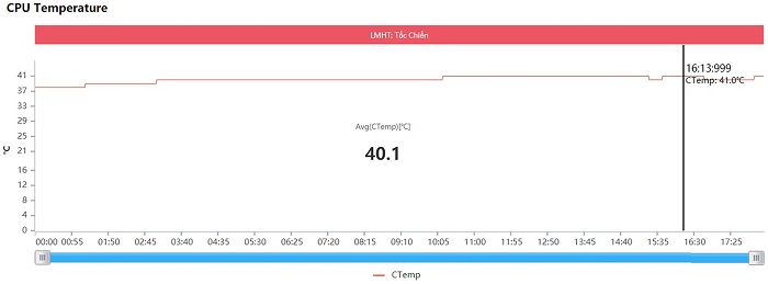 Nhiệt độ CPU trung bình khi chơi