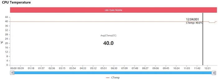 Nhiệt độ CPU trung bình khi chơi Liên Quân Mobile