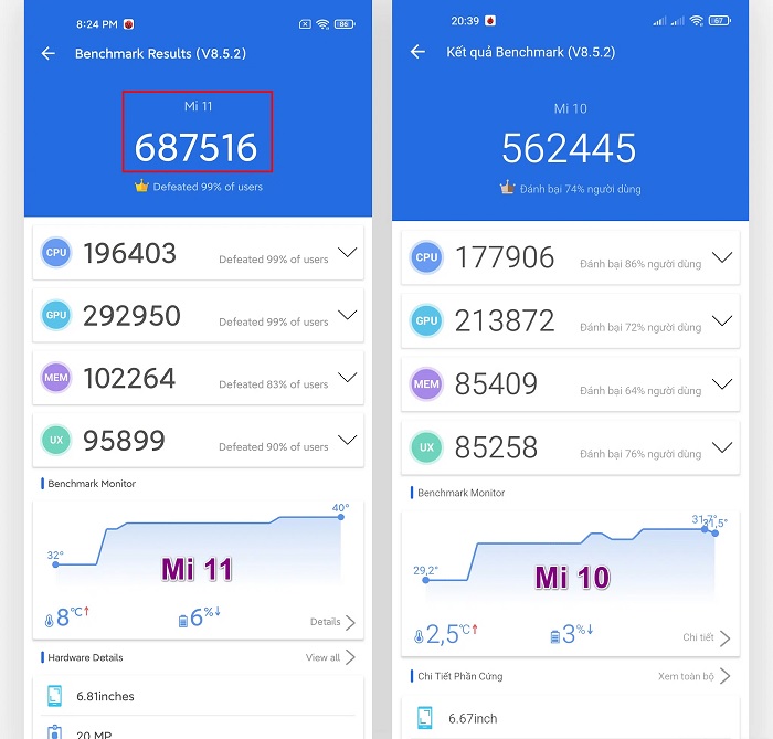 Test điểm AnTuTu Mi 11 và Mi 10
