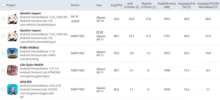 Thông số FPS khi chơi game trên Xiaomi Mi 11