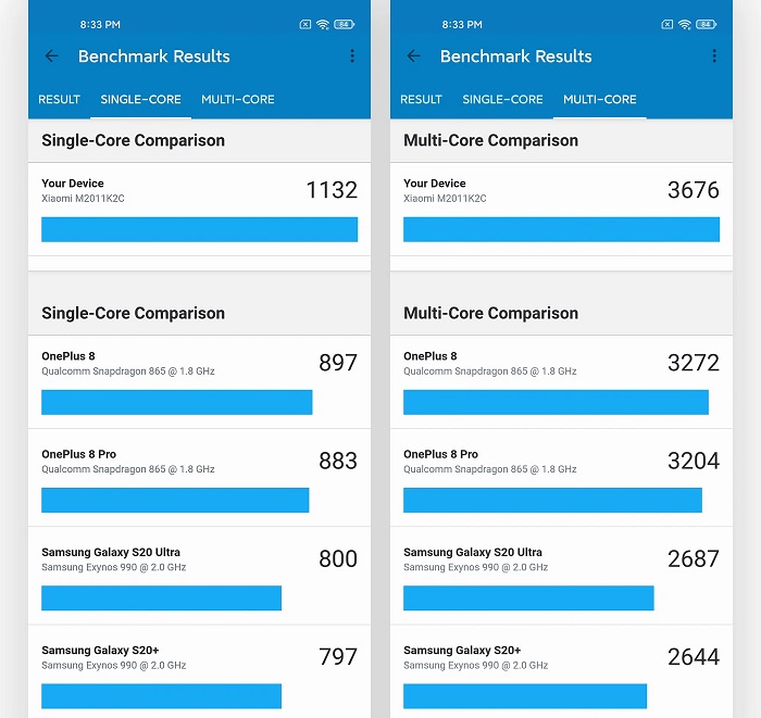 Snapdragon 888 mạnh hơn rất nhiều so với các mẫu chipset Android cao cấp khác ở thời điểm hiện tại