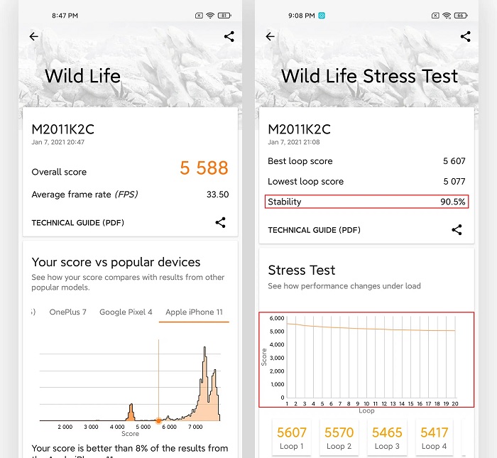 Điểm số khá ổn định. Sau 20 lần test thì bị giảm dần