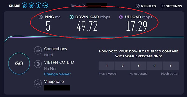 Speedtest là gì?