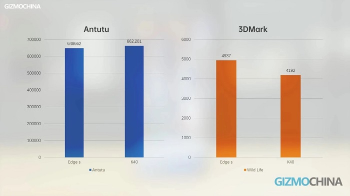 Điểm hiệu năng của Redmi K40 trên Antutu và 3Dmark