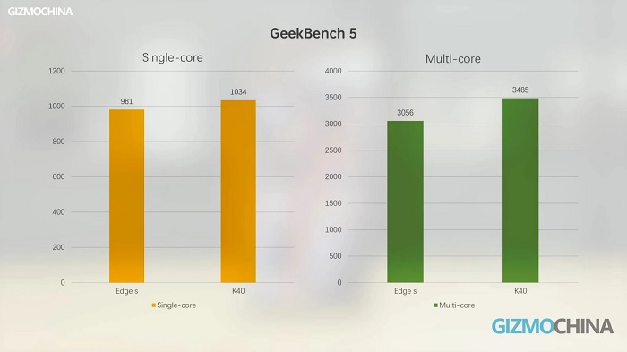 Điểm hiệu năng của Redmi K40 trên GeekBench 5