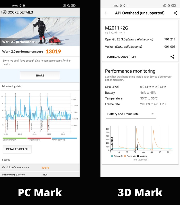 Kết quả đo hiệu năng và đồ họa Xiaomi Mi 11 5G