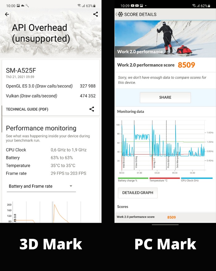 Điểm đồ họa 2D, 3D và PC Mark trên Galaxy A52