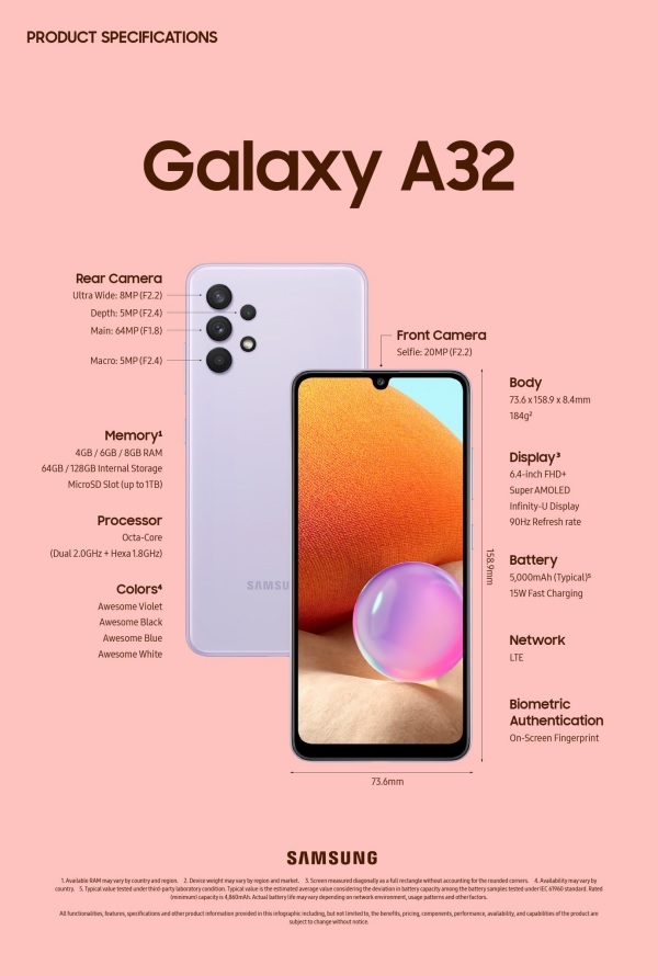 Thông số kỹ thuật của Galaxy A32 4G
