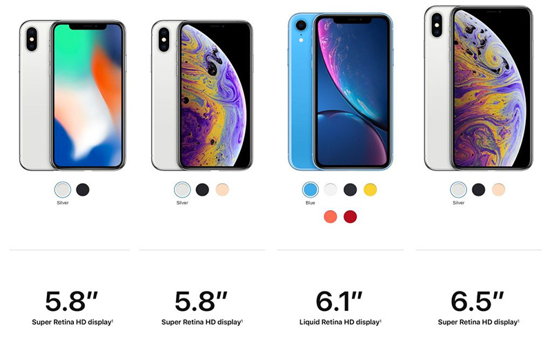 Kích thước màn hình iPhone X, Xr, Xs và Xs Max