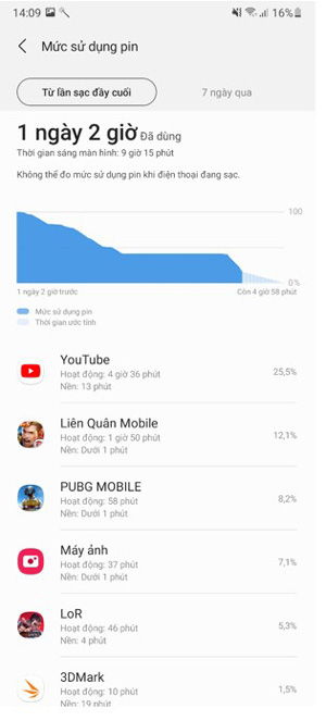 Thời gian sử dụng Galaxy A32.