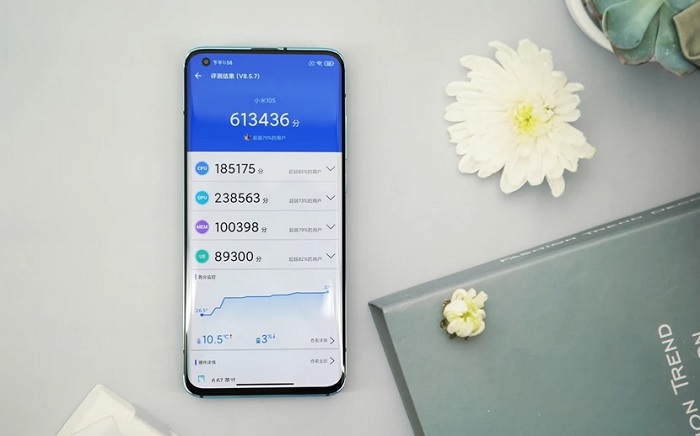 Điểm hiệu năng của Xiaomi 10S