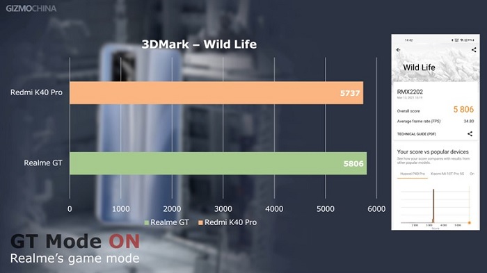 Điểm đồ họa 3D trên 3D Mark là 3.800 điểm