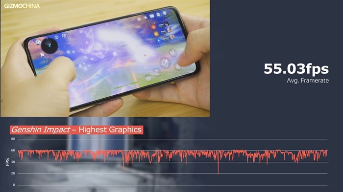 Chơi game Genshin Impact trong 30 phút cho tốc độ khung hình trung bình 55.03 FPS mỗi giây