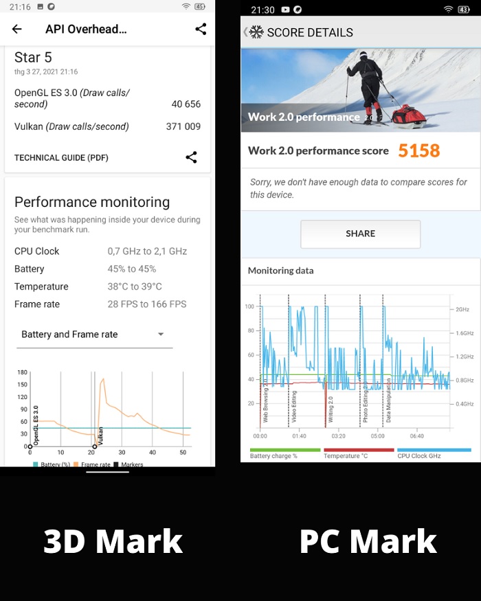 Điểm PC Mark bên phải và 3D Mark bên trái