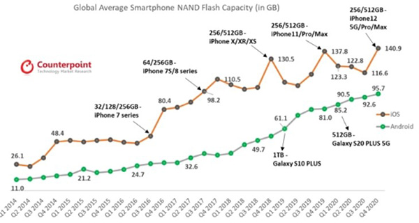 Số liệu thống kê từ Counterpoint