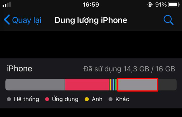 Phần không gian bộ nhớ bị chiếm dụng.