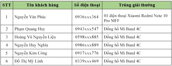 Chơi Minigame Xiaomi (1)