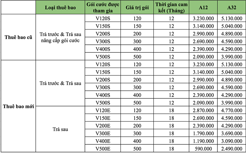 Bảng giá chi tiết sản phẩm Galaxy A12 và Galaxy A32 kèm gói cước