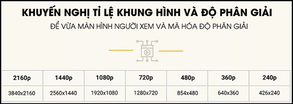 Giảm độ phân giải video sẽ giúp giảm dung lượng video