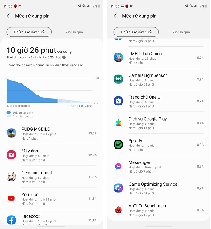 Tổng thời gian on-screen của chiếc máy này đạt được là 6 tiếng 26 phút
