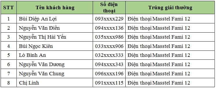 Đại tiệc sale mừng sinh nhật Viettel Store (6)