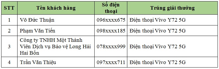 Đại tiệc sale mừng sinh nhật Viettel Store (5)