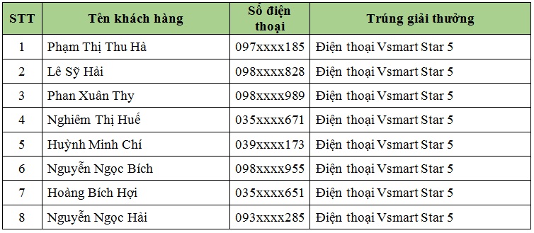 Đại tiệc sale mừng sinh nhật Viettel Store (4)
