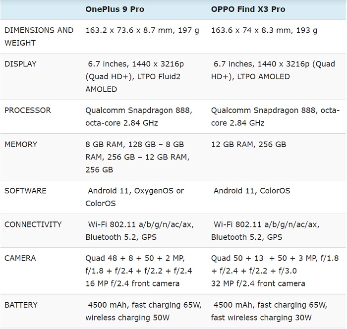 Cả hai thiết bị đều chạy con chip Snapdragon 888