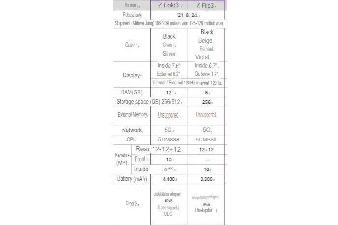 Thông số phần cứng Z Fold3 và Z Flip3 rò rỉ gần đây